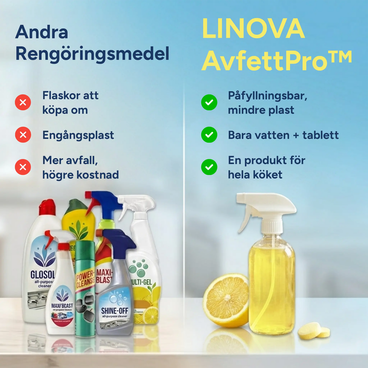 LINOVA AvfettPro™ + GRATIS E-bok Med Naturliga Rengöringsrecept